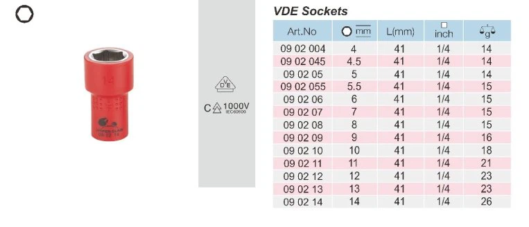 1-4 socket 1-4 socket